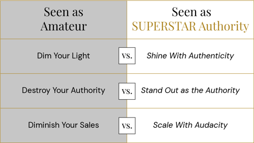 Amateur vs. SUPERSTAR Authority Amateur vs. SUPERSTAR Authority