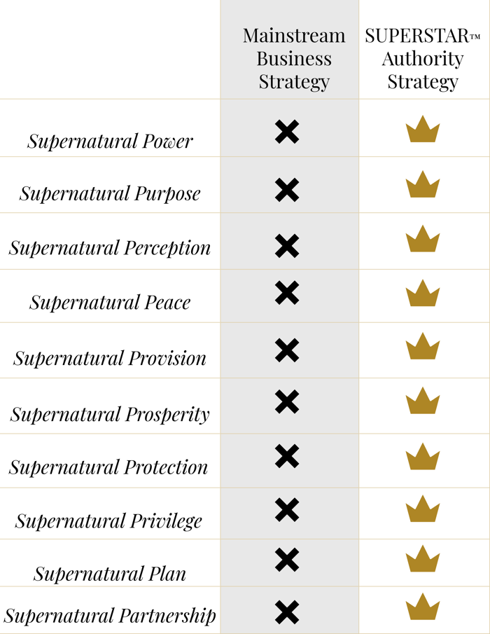 Value of SUPERSTARTM Authority Strategy Value of SUPERSTARTM Authority Strategy